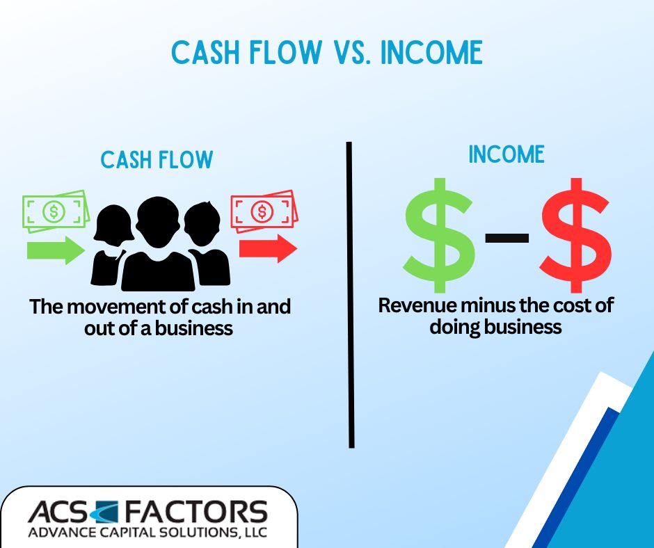 Graphic illustrating the difference between cash flow and income.