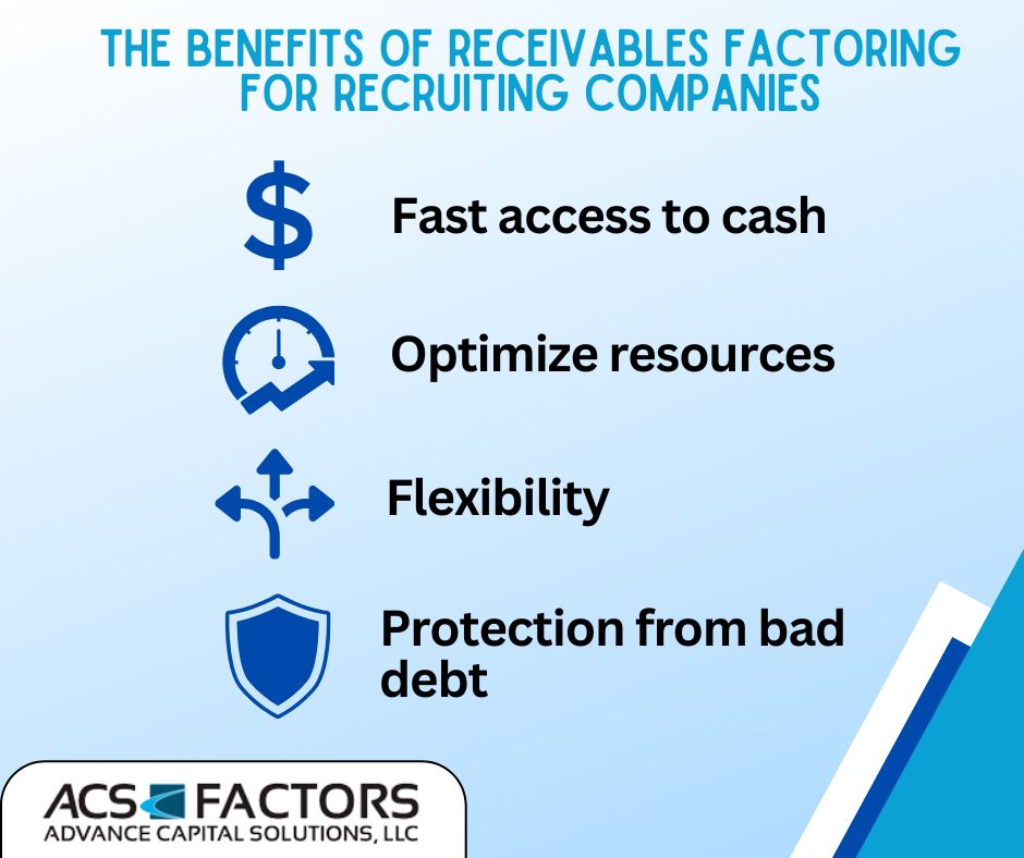 Graphic listing the benefits of receivables factoring for recruiting companies.